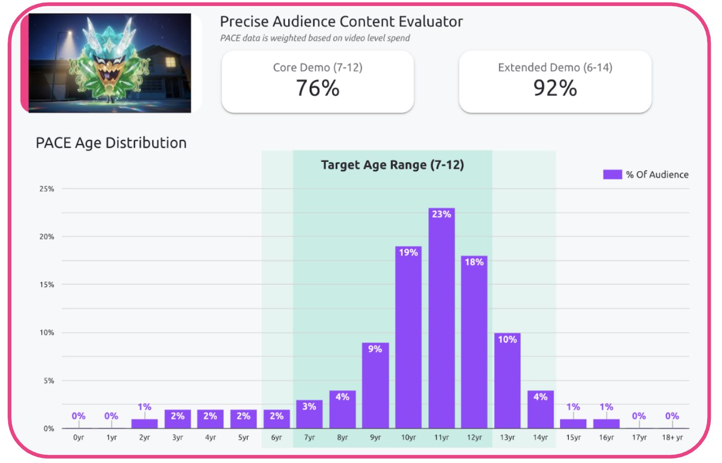 PACE screenshot from Precise TV
